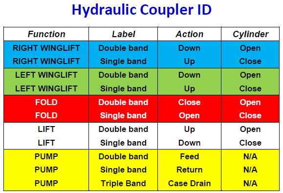 Hydraulic Hose ID