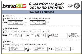 BRAVO 180S (ORCHARD) QUICK REF GUIDE